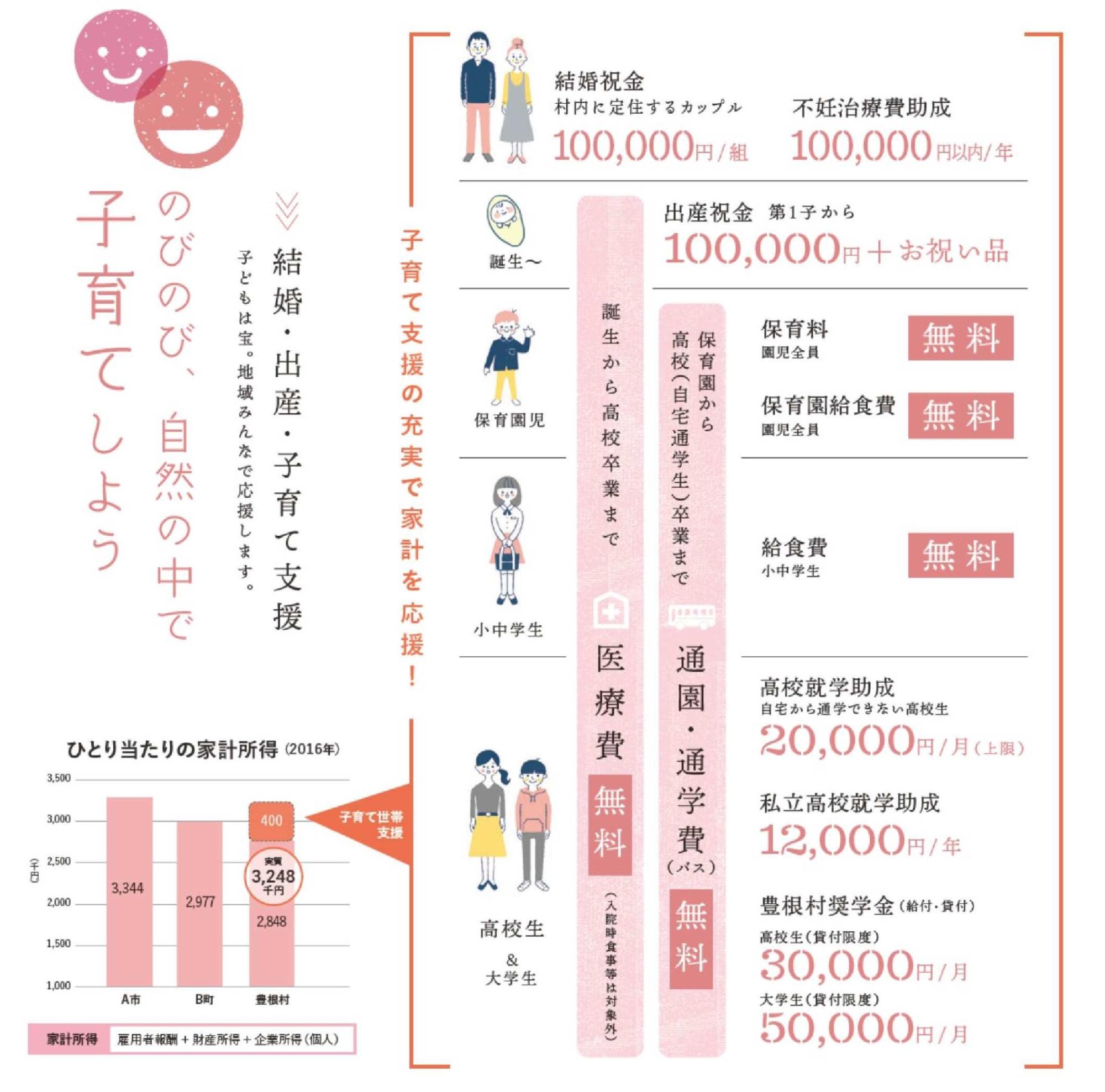 結婚・出産・子育て支援の内容が記載されたパンフレット