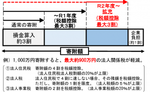 「制度の概要」を示した画像