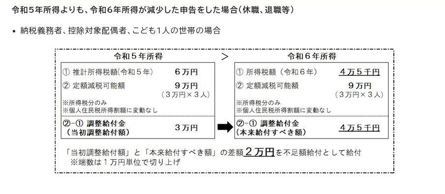 所得が減少した場合の図