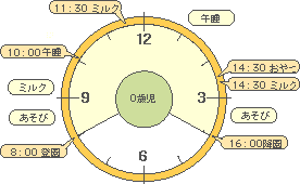 0歳児の保育園の一日をイメージした時計のイラスト