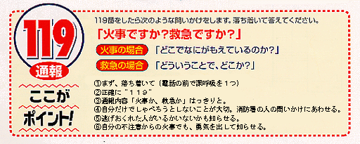 119番通報 ここがポイント! 119番をしたら次のような問いかけをします。落ち着いて答えてください。「火事ですか?救急ですか?」火事の場合「どこでなにがもえているのか?」救急の場合「どういうことで、どこか?」1.まず、落ち着いて(電話の前で深呼吸を1つ)2.正確に”119” 3.通報内容「火事か、救急か」はっきりと。4.自分だけでしゃべろうとしないことが大切。消防署の人の問いかけにあわせる。5.逃げおくれた人がいるかいないかも知らせる。6.自分の不注意からの火事でも、勇気を出して知らせる。