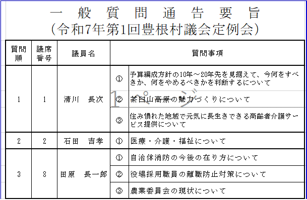 令和7年第1回定例会一般質問