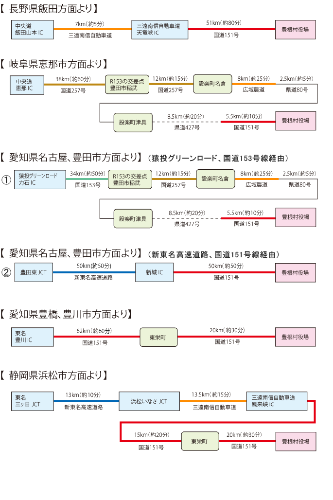 マイカーでのアクセスルートが記載された画像